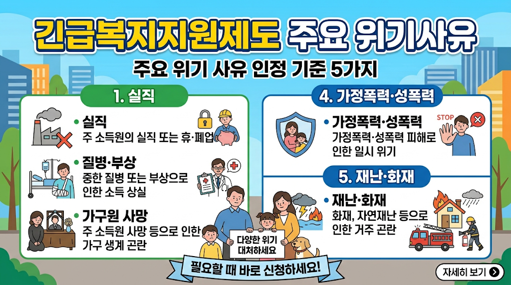 긴급복지지원제도 주요 위기사유