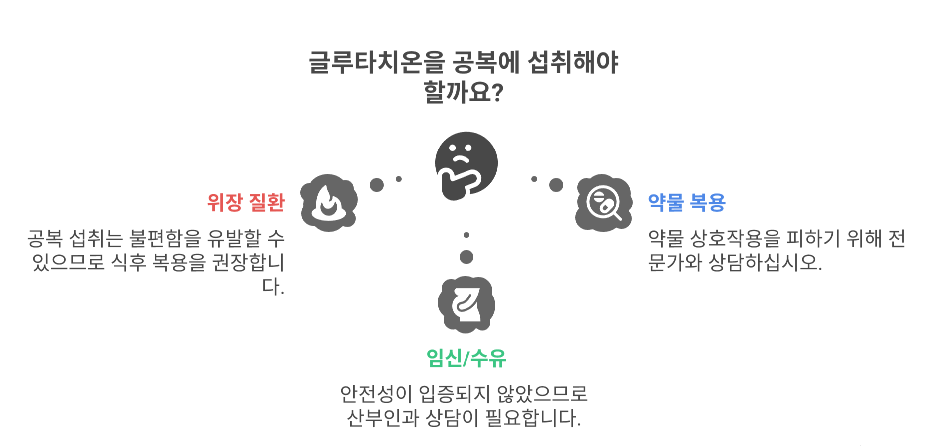 공복 섭취 시 주의해야 할 상황들