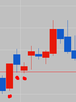에르코스 상승 차트