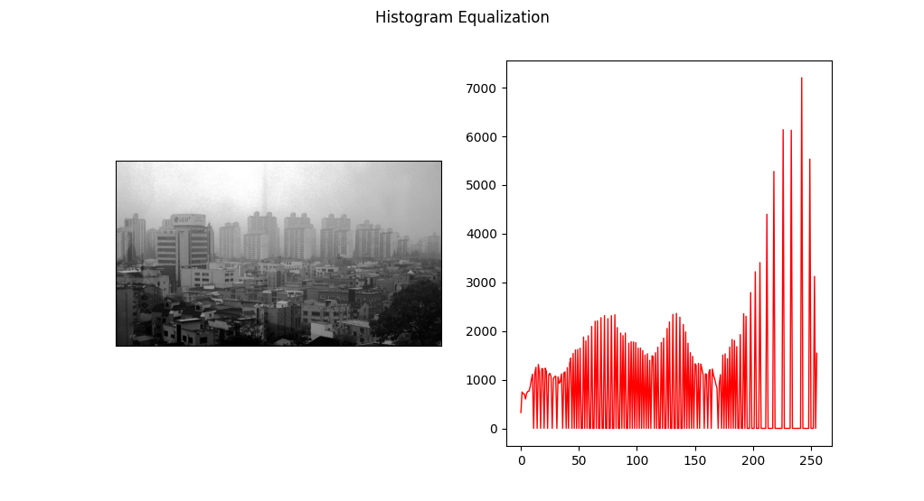 히스토그램 평활화 결과
