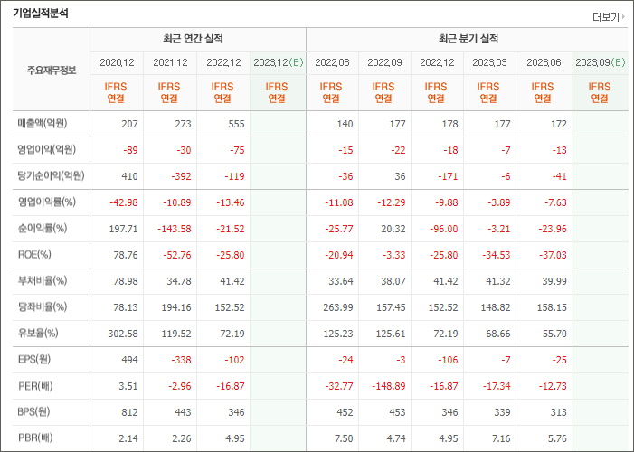 로봇 관련주 대장주 Best 5