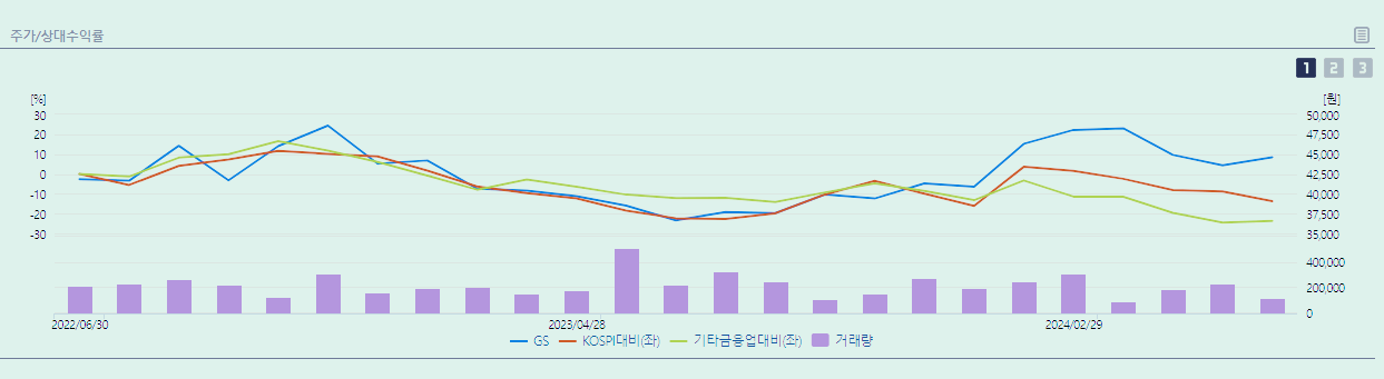 GS 주가 전망 배당금
