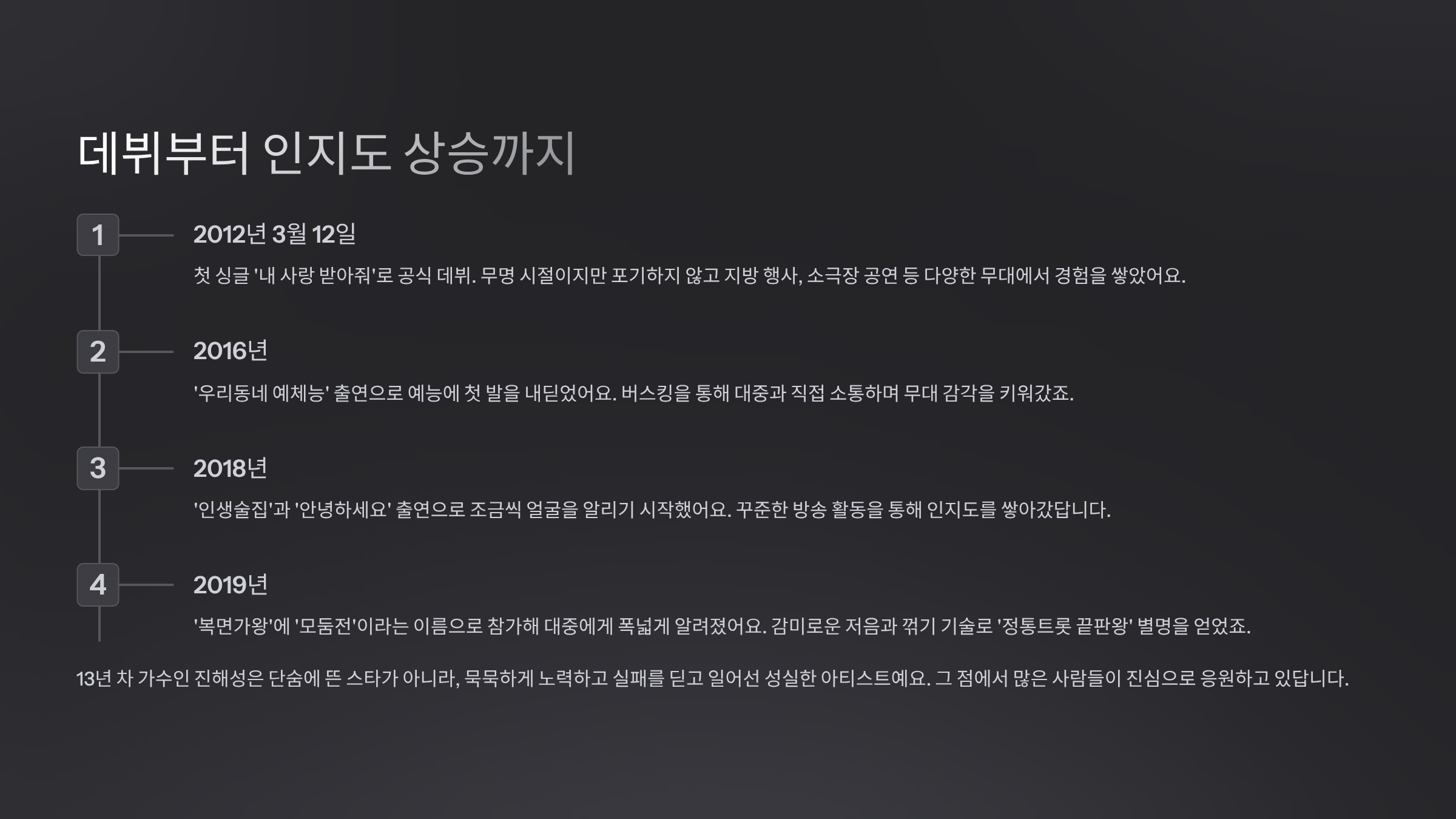 데뷔부터 인지도 상승까지