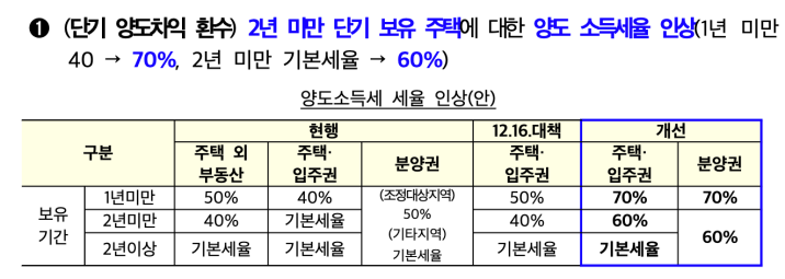 7.10 부동산 대책10