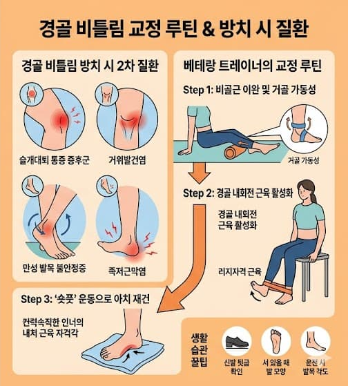 발목 및 무릎 통증의 원인인 종아리 뼈 뒤틀림(경골 비틀림)의 해부학적 설명과 단계별 재활 교정 가이드