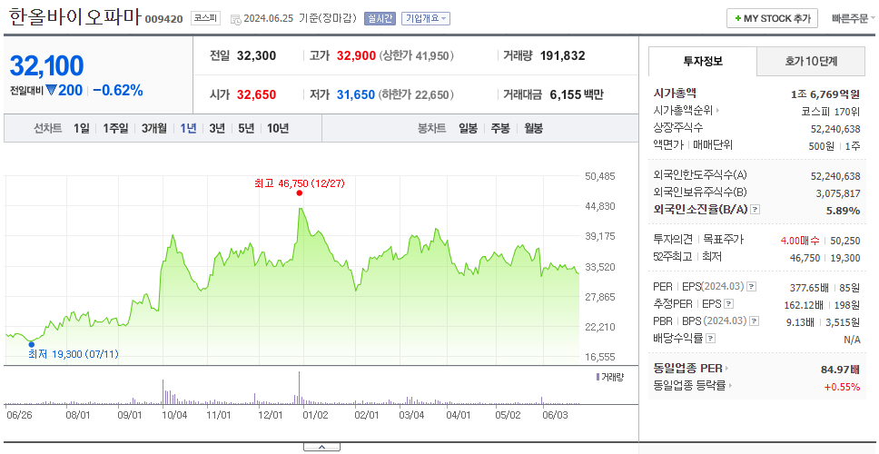 한올바이오파마_주가