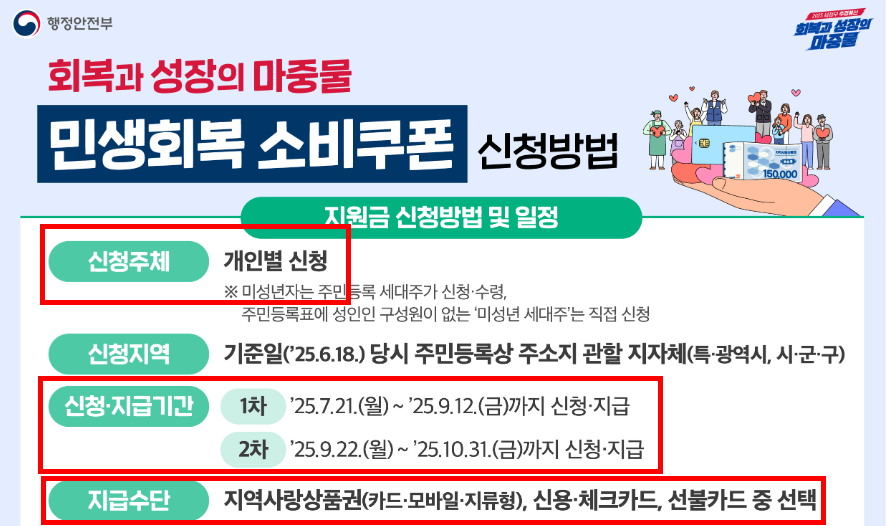 신청 방법과 기간은?