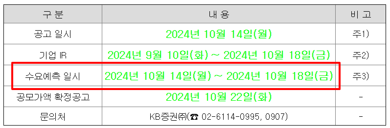 탑런토탈솔루션 공모주 청약일정