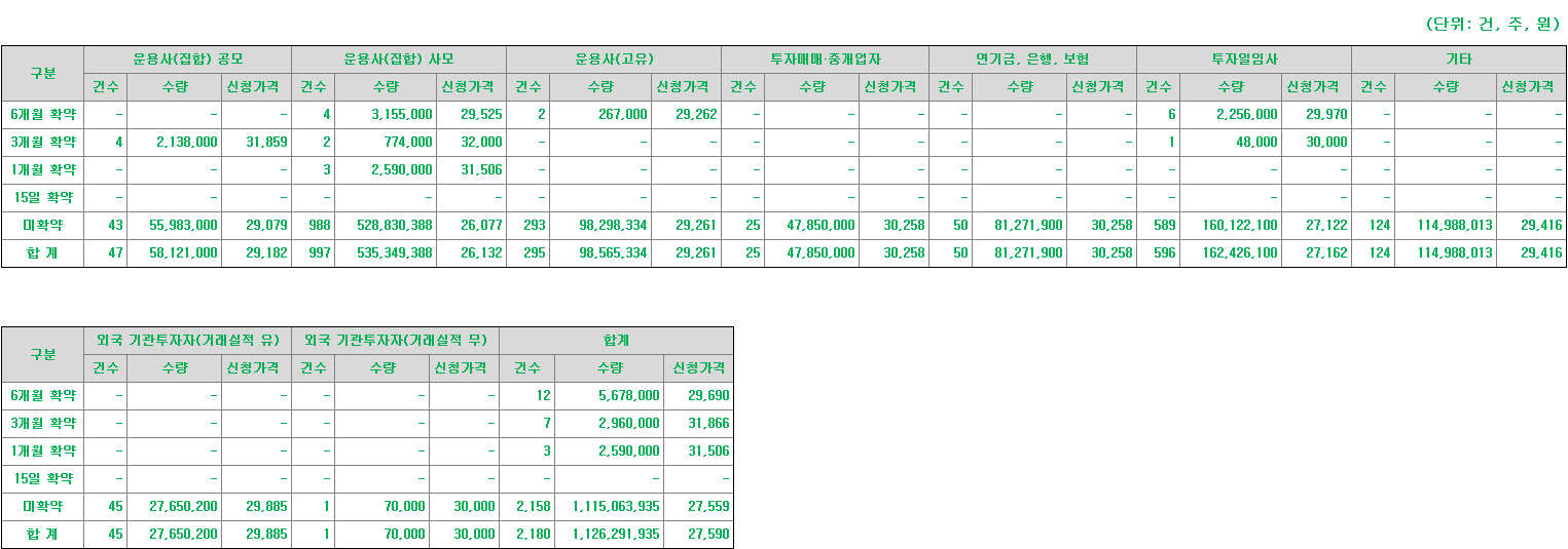 씨메스 의무보유