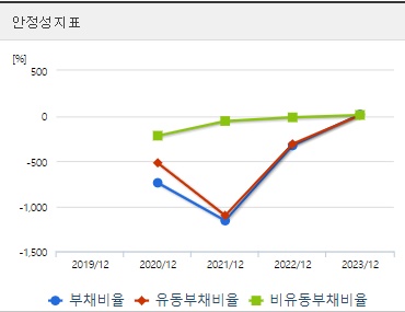 이엔셀 주가 안정성 (0827)