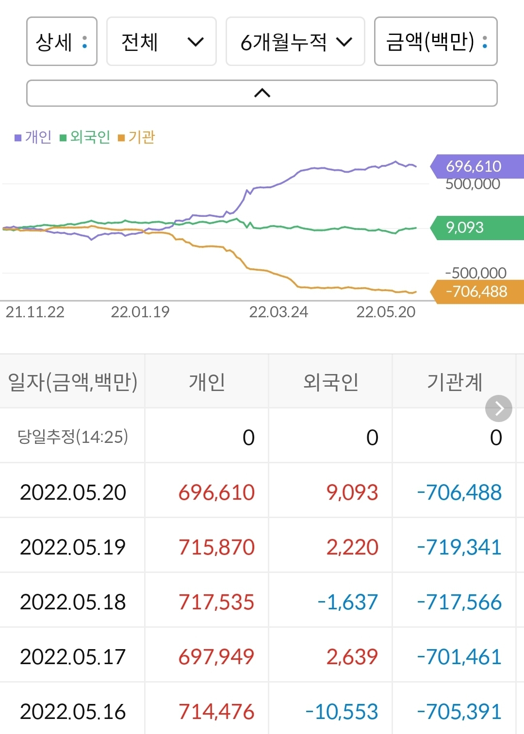 두산에너빌리티 6개월 누적 수급