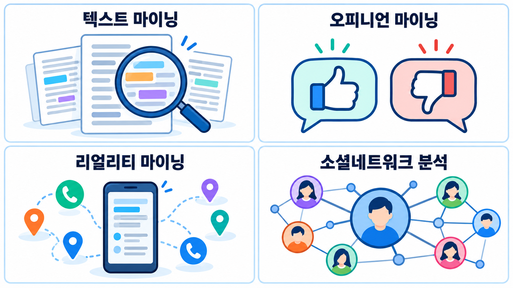 텍스트 마이닝, 오피니언 마이닝, 리얼리티 마이닝, 소셜네트워크 분석을 네 칸으로 나눠 아이콘으로 표현한 인포그래픽