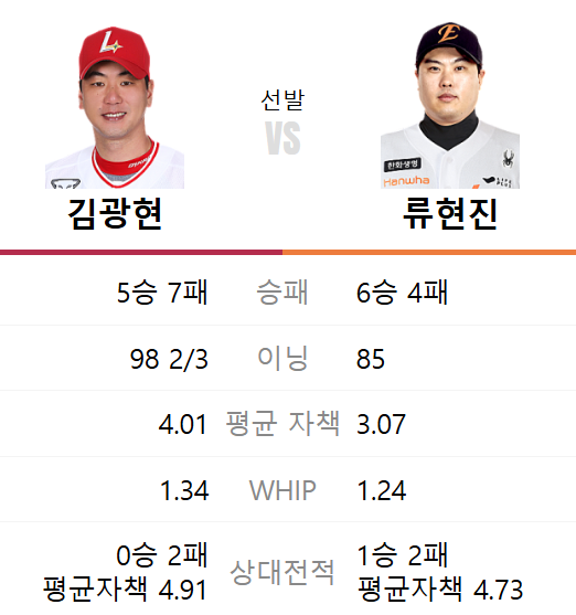 한화 SSG 중계 경기일정