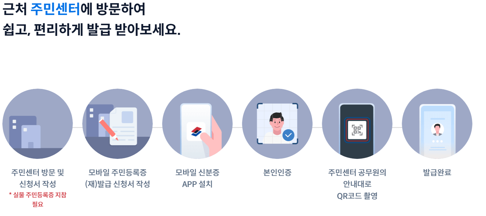 모바일 신분증 발급방법