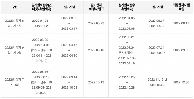 위험물산업기사-시험일정