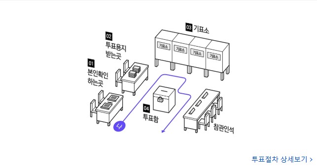 대한민국 21대 대통령 선거일