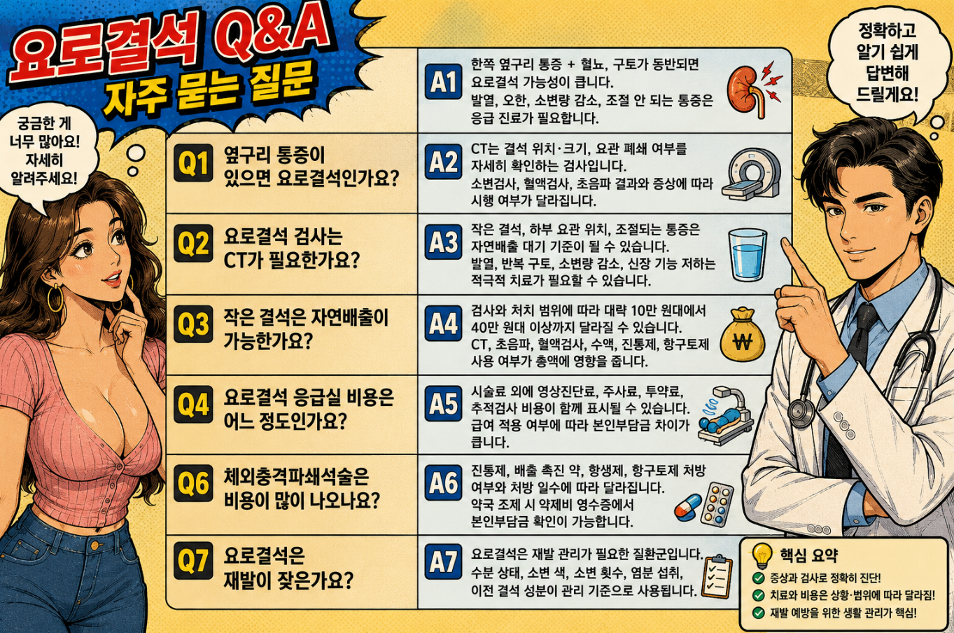 여성 주인공이 요로결석에 대해 질문하고 남성 의사가 증상&middot;검사&middot;자연배출&middot;응급실 비용&middot;재발 관리 기준을 답변하는 Q&amp;A 형식의 만화형 의료 이미지
