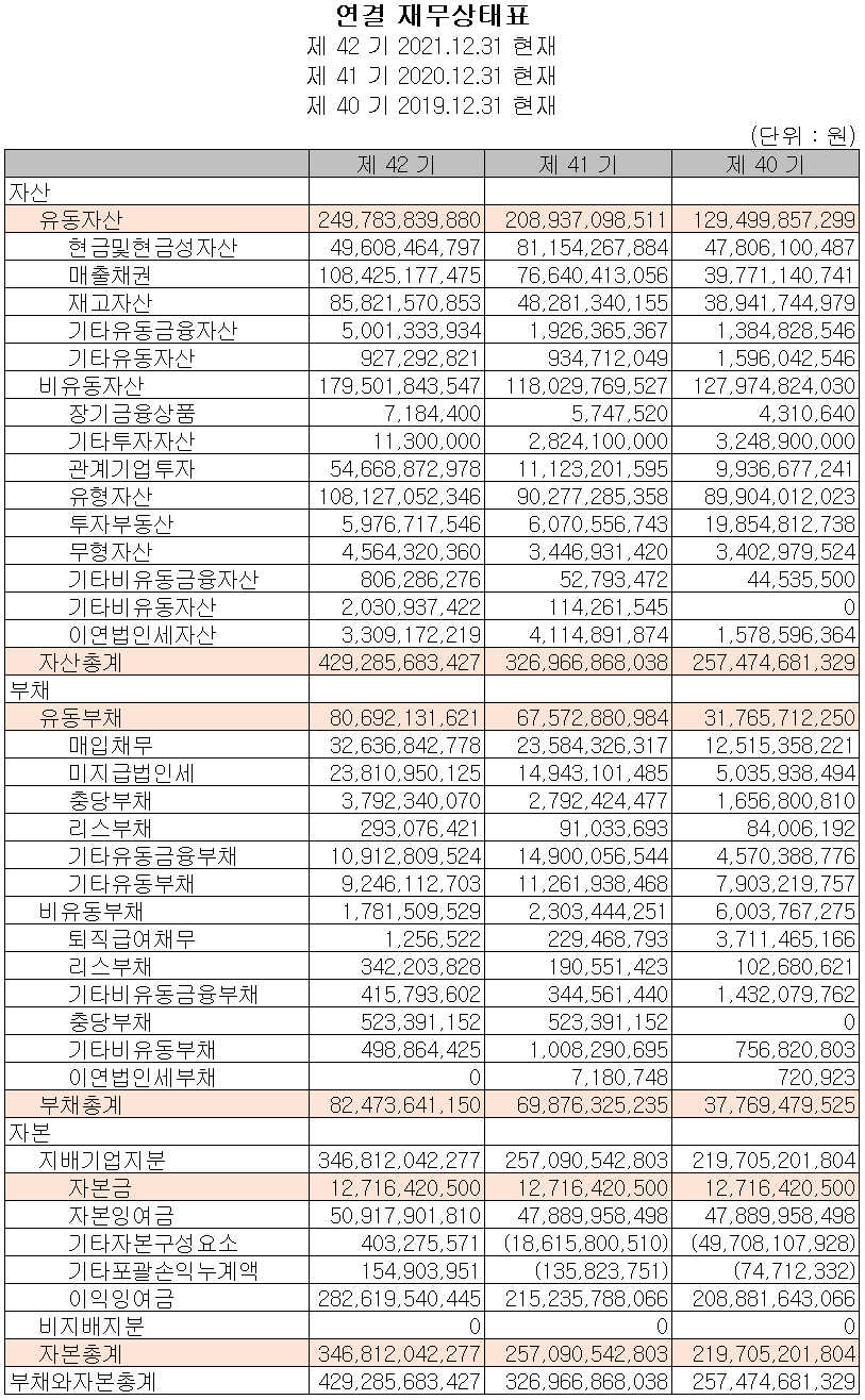 한미반도체 - 재무상태표