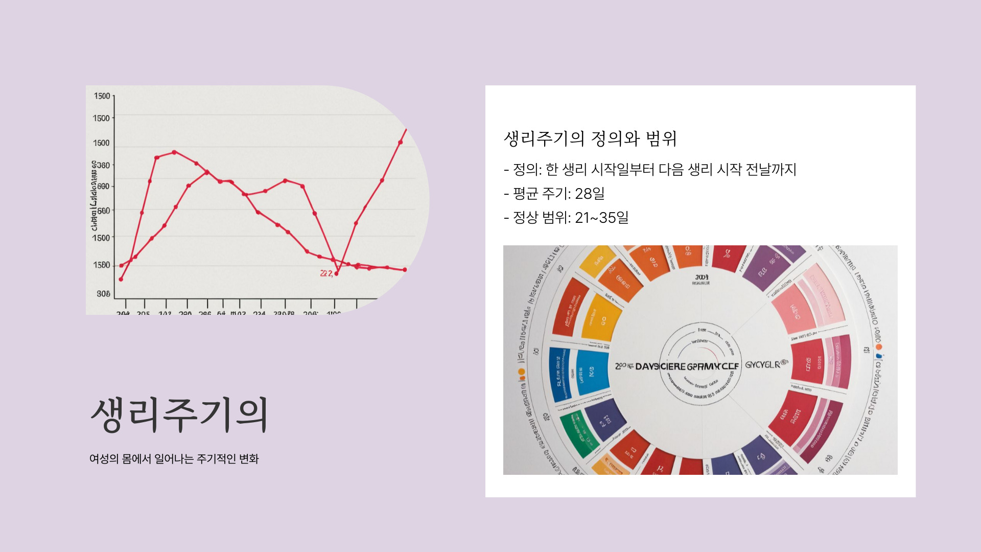 생리주기