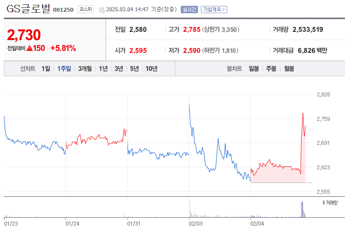 대왕고래 이어 마귀상어 관련주 정리