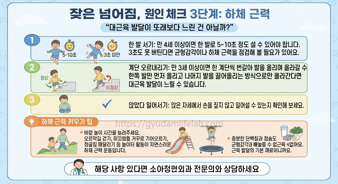 잦은 넘어짐, 원인 체크 3단계: 하체근력