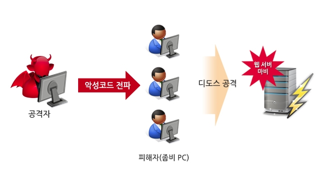 KT인터넷 먹통