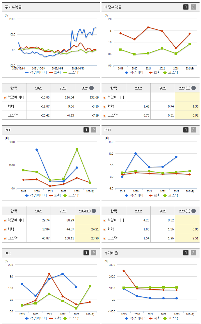 석경에이티_섹터분석