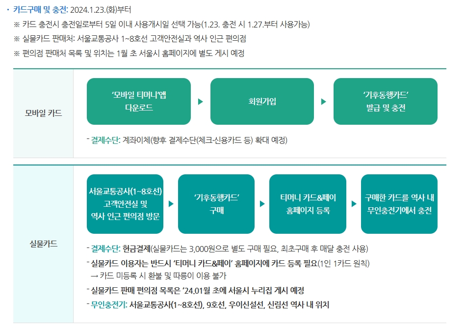 기후동행카드-구매-충전