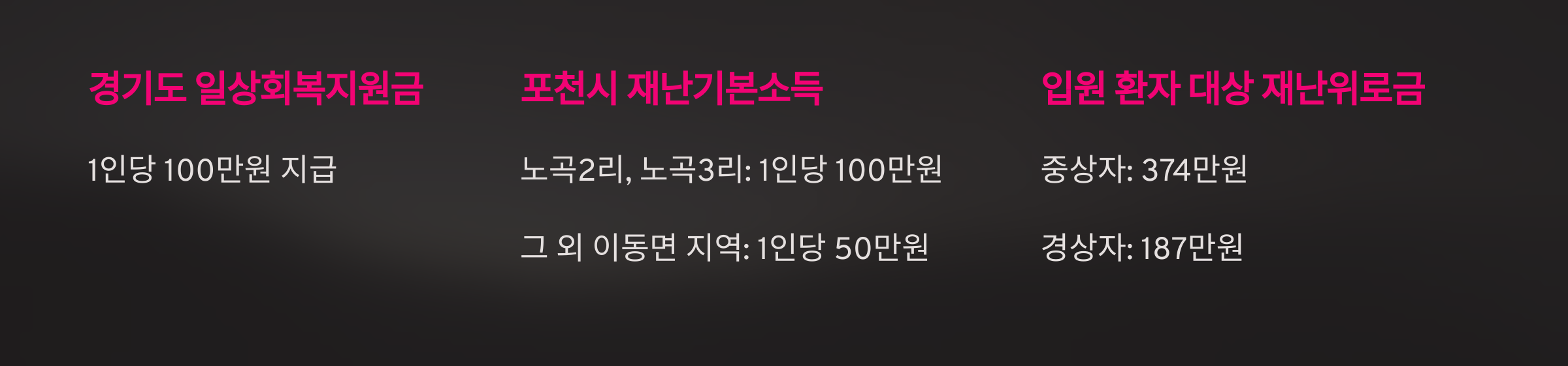포천 전투기 오폭 사고 지원금 신청