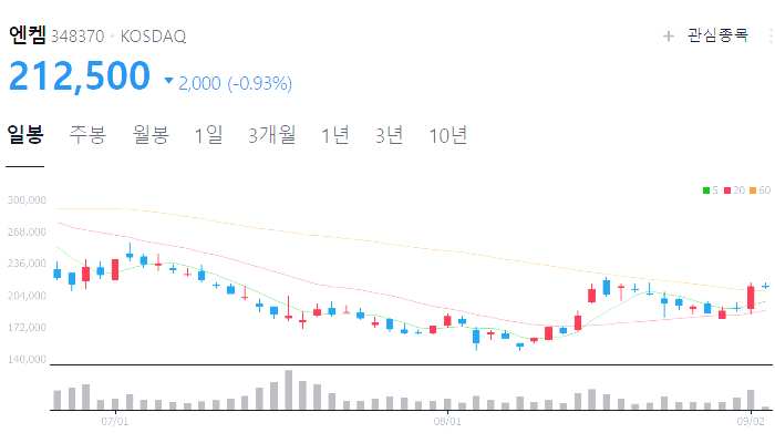 2차전지 관련주 대장주 TOP9