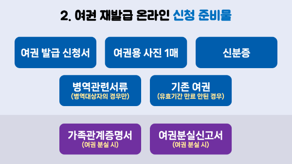 여권-재발급-온라인-신청-방법-준비물-기간-비용-신청-서류-확인