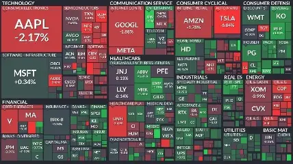FINVIZ
