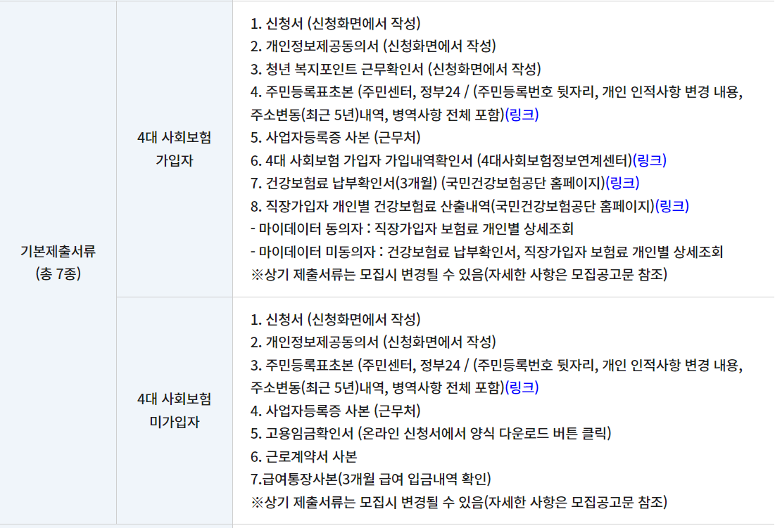 복지포인트 사업 신청시 제출서류 목록