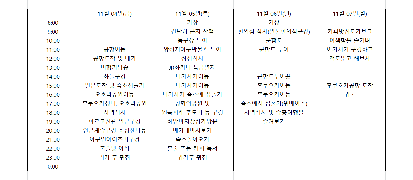 후쿠오카 3박4일 여행 계획 엑셀표