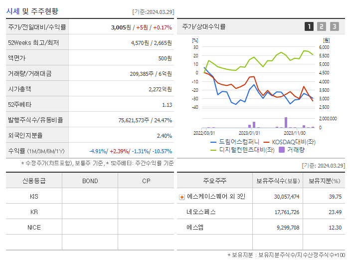 드림어스컴퍼니_기업개요