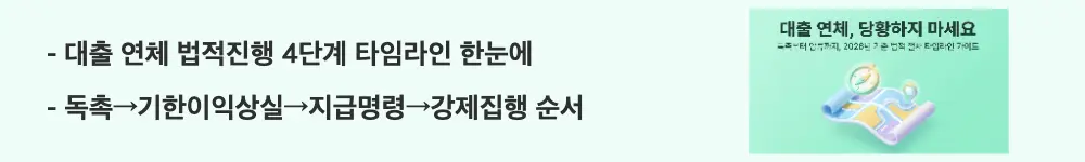 '대출 연체 법적진행 4단계 타임라인 한눈에, 독촉→기한이익상실→지급명령→강제집행 순서'라는 문구가 포함된 웹배너 이미지. 이 이미지는 대출 연체 후 법적 절차가 진행되는 4단계 순서를 시각적으로 전달하며, 블로그의 대출 연체 법적진행 전체 흐름과 관련된 내용을 설명함