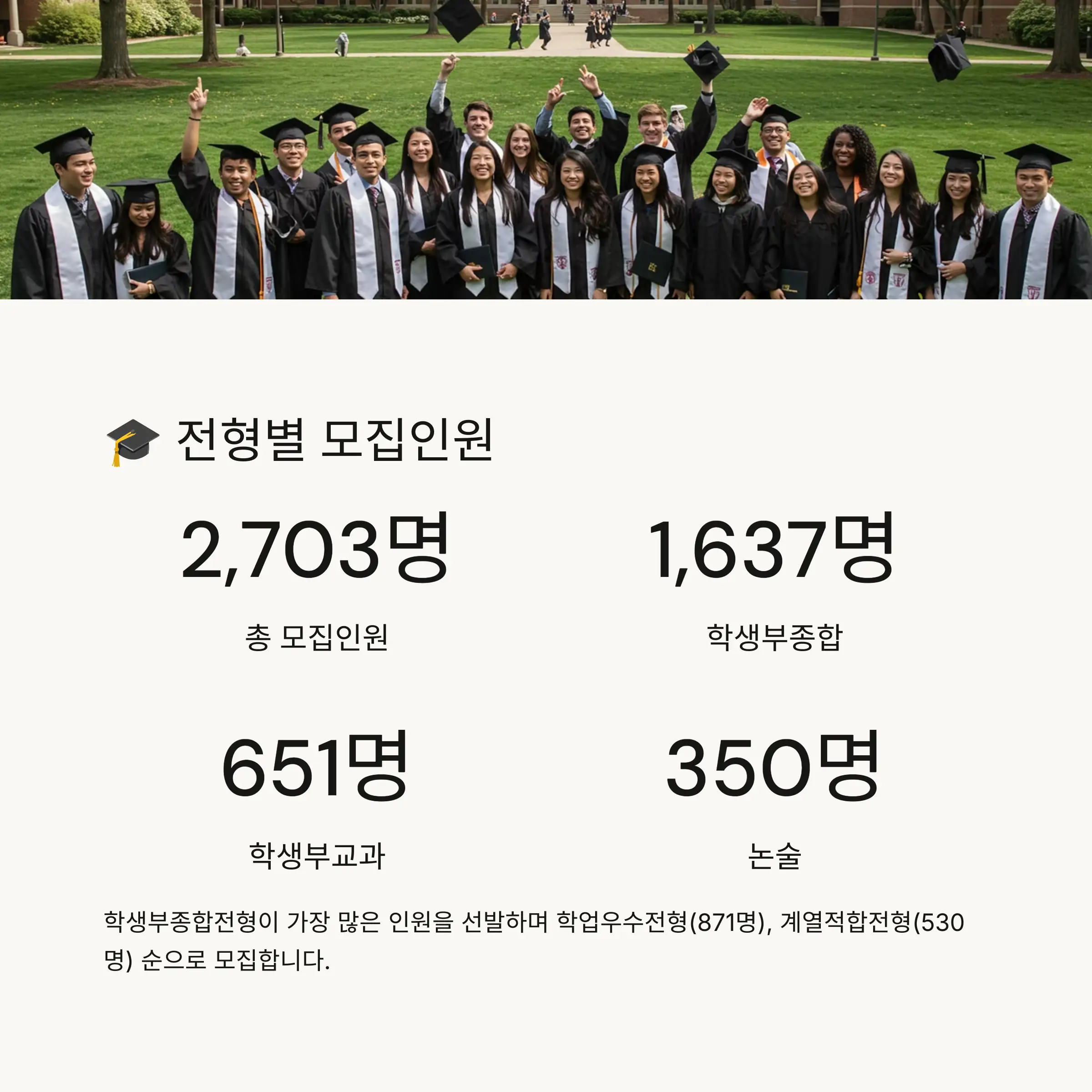🎓 전형별 모집인원 총정리