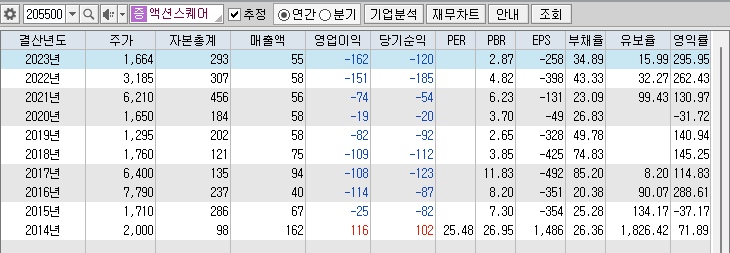 액션스퀘어