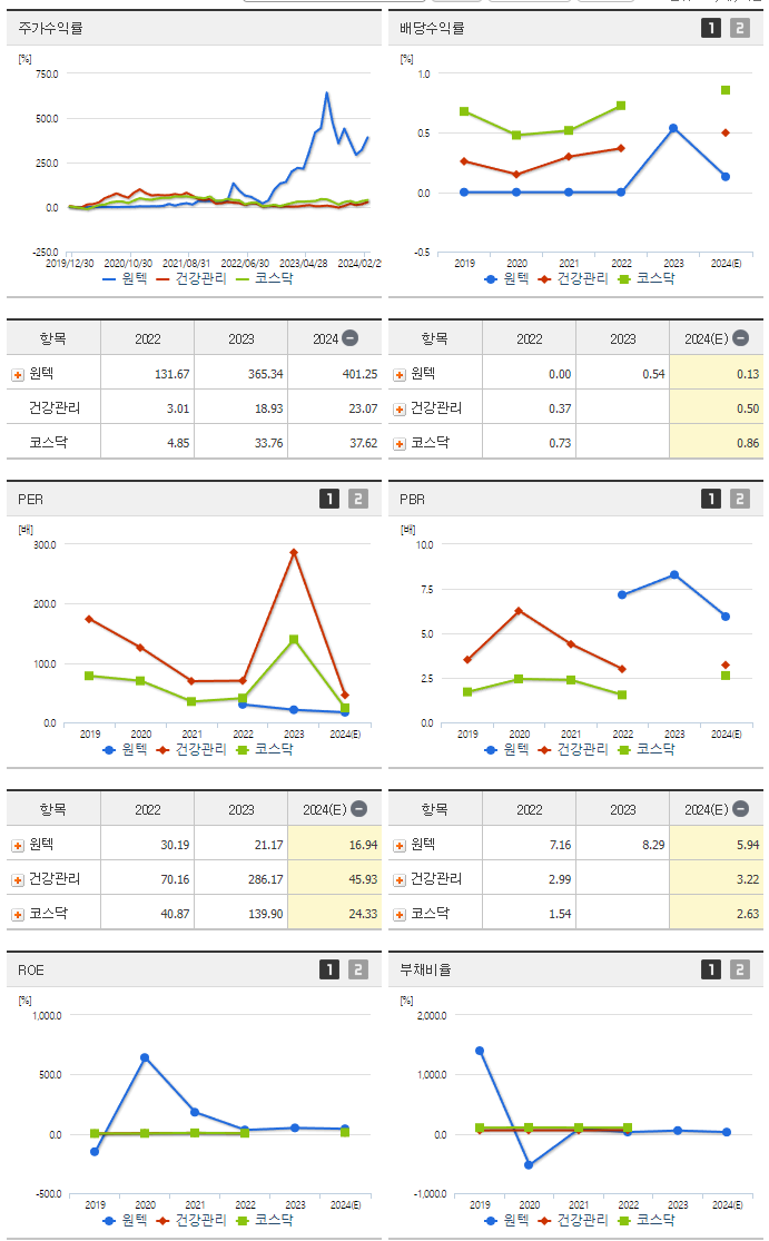 원텍_섹터분석