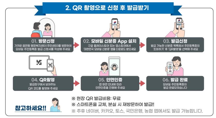 모바일-주민등록증-발급방법-스마트폰-분실시-대처방법