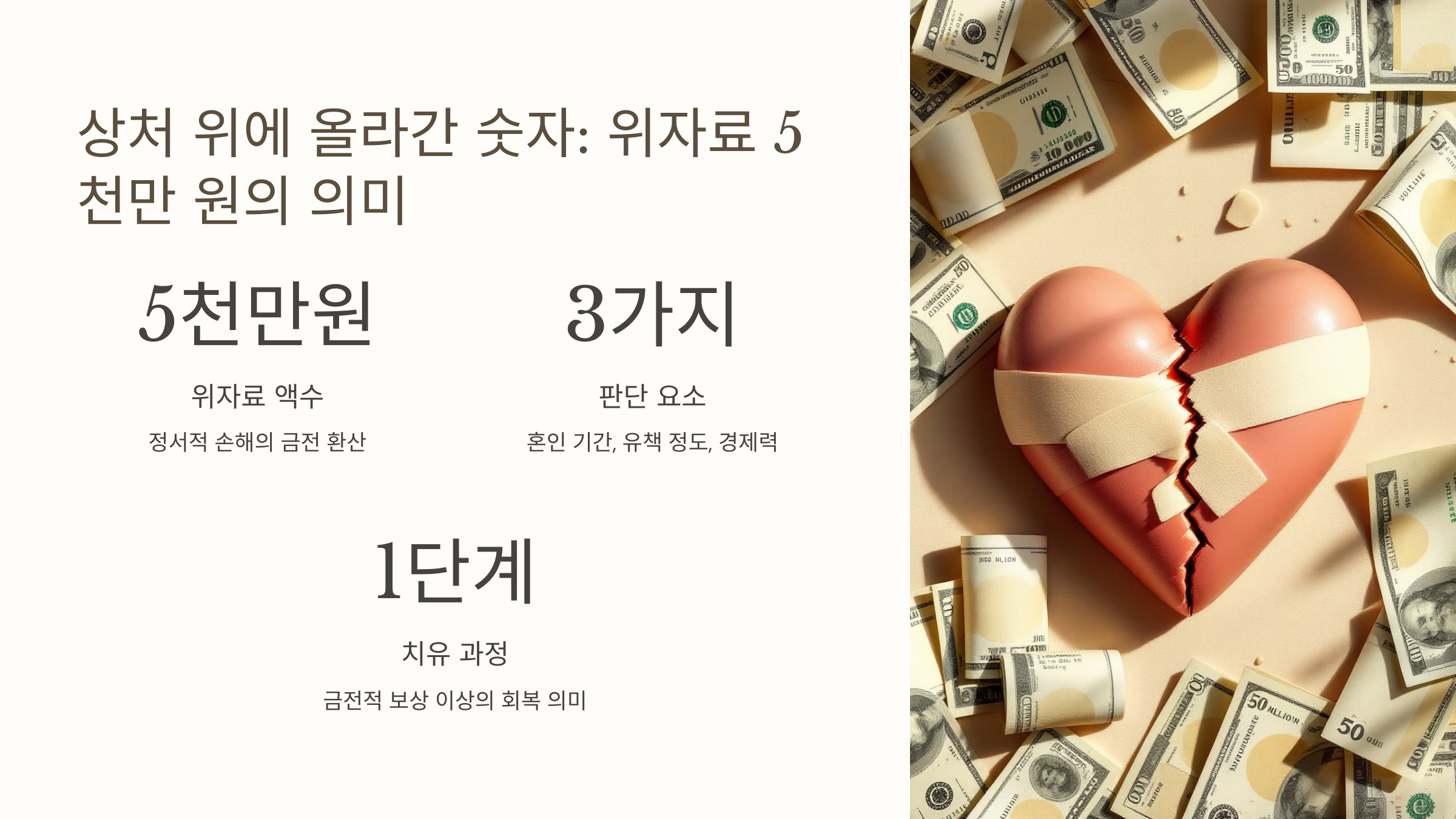 상처 위에 올라간 숫자 – 위자료 5천만 원의 의미