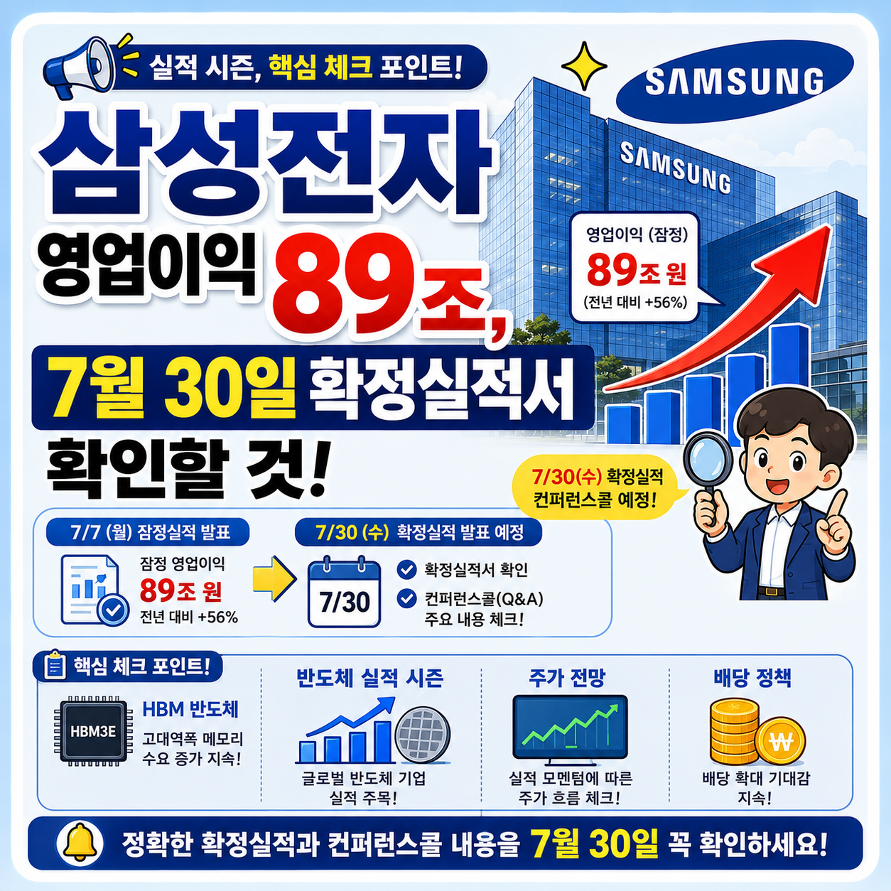 삼성전자 영업이익 89조