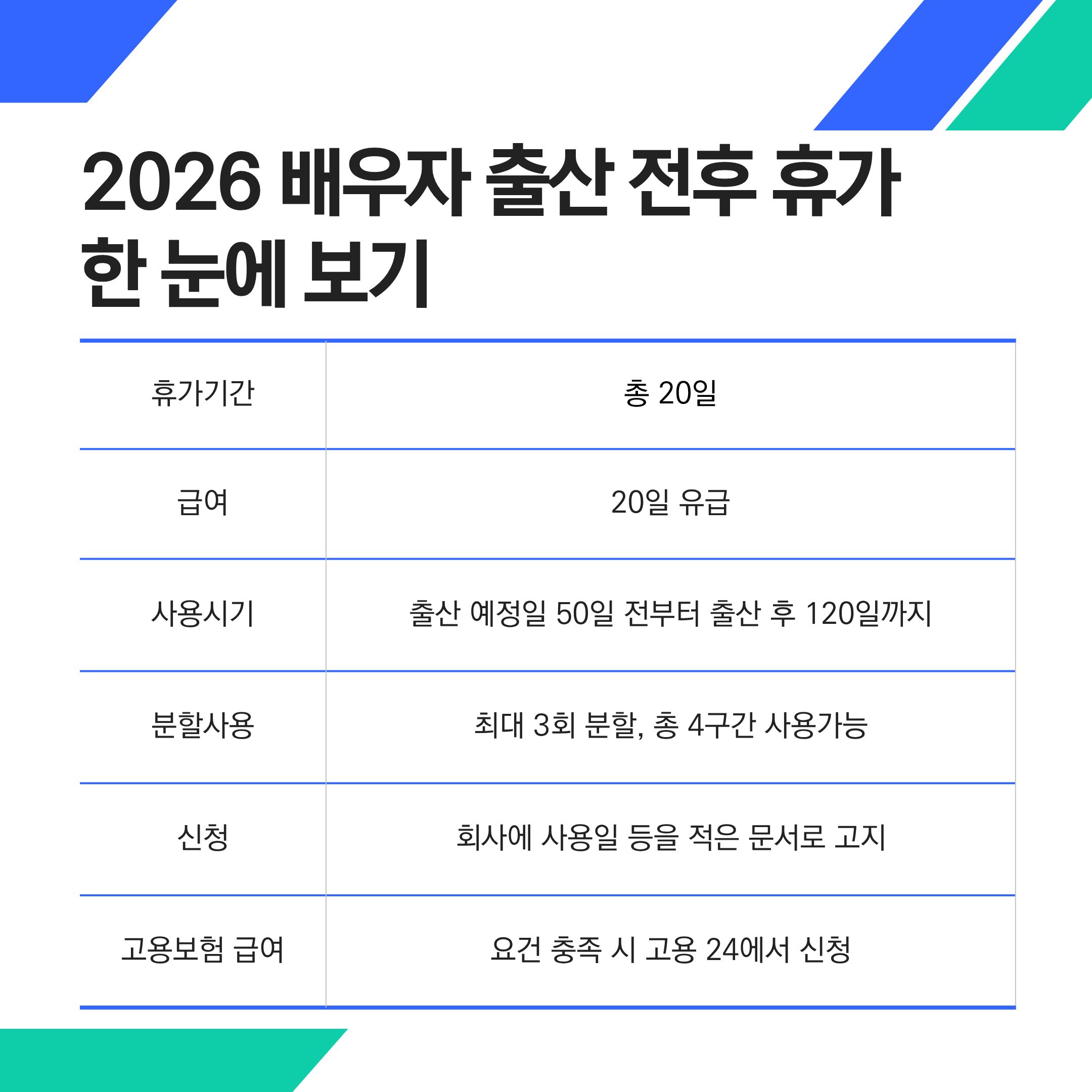 배우자출산휴가