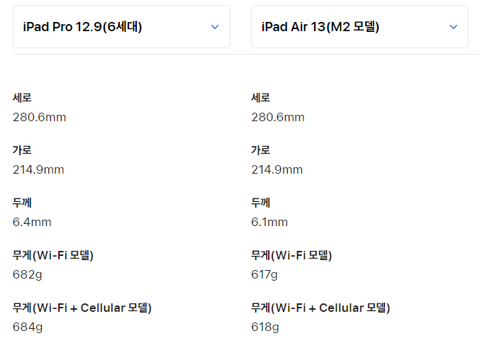 아이패드 에어 M2 6세대 역대급 제품 사양 출시에 판매량 급증한 이유