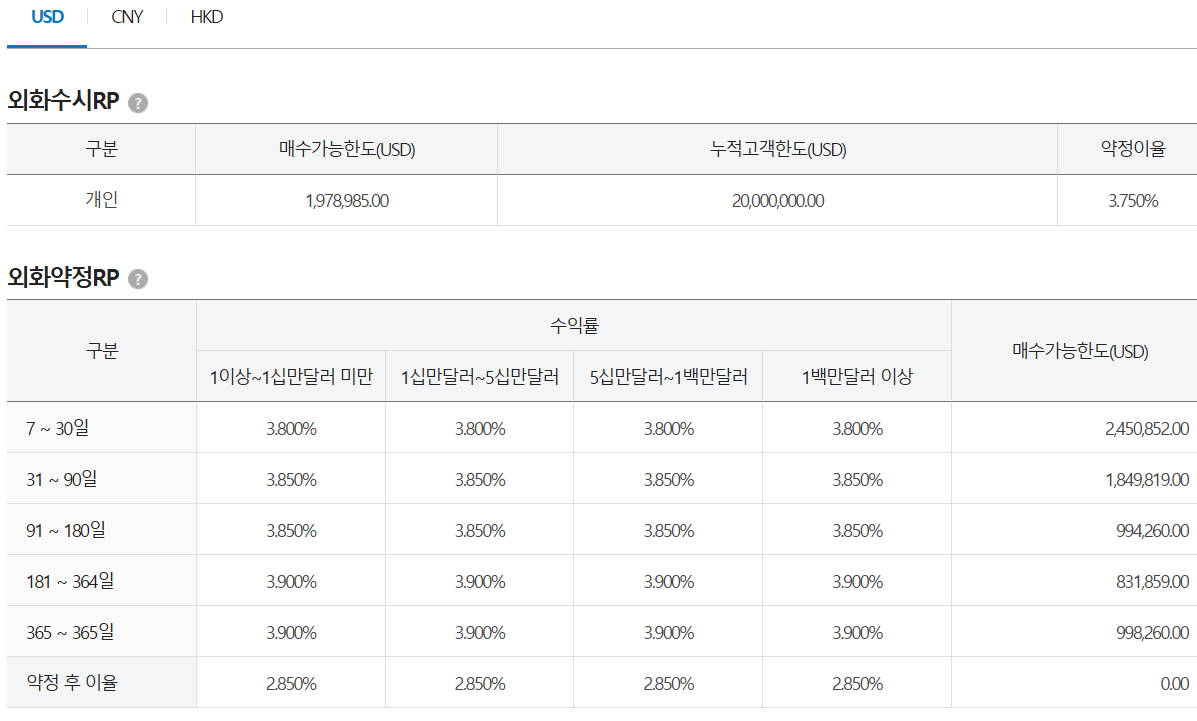 출처 : 삼성증권. 외화약정RP 수익률