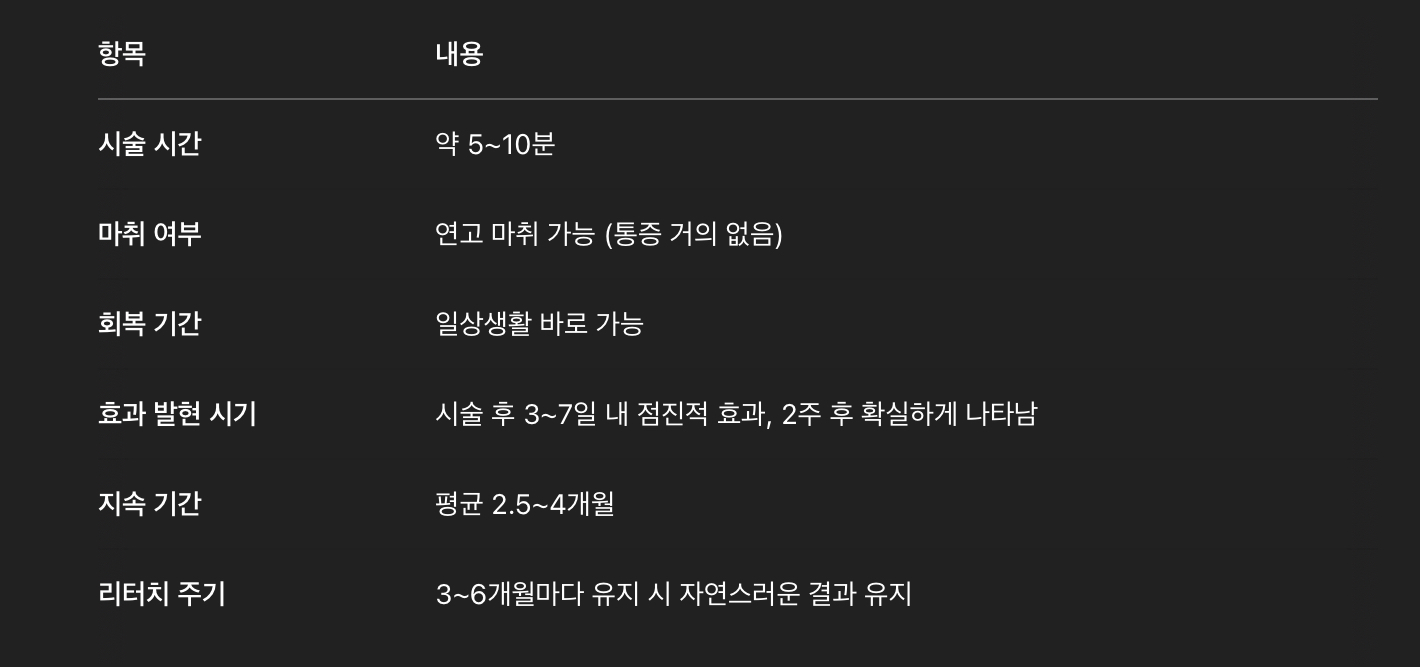 시술 정보