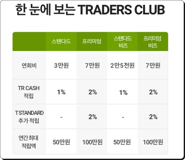 이마트 트레이더스 회원권 혜택1