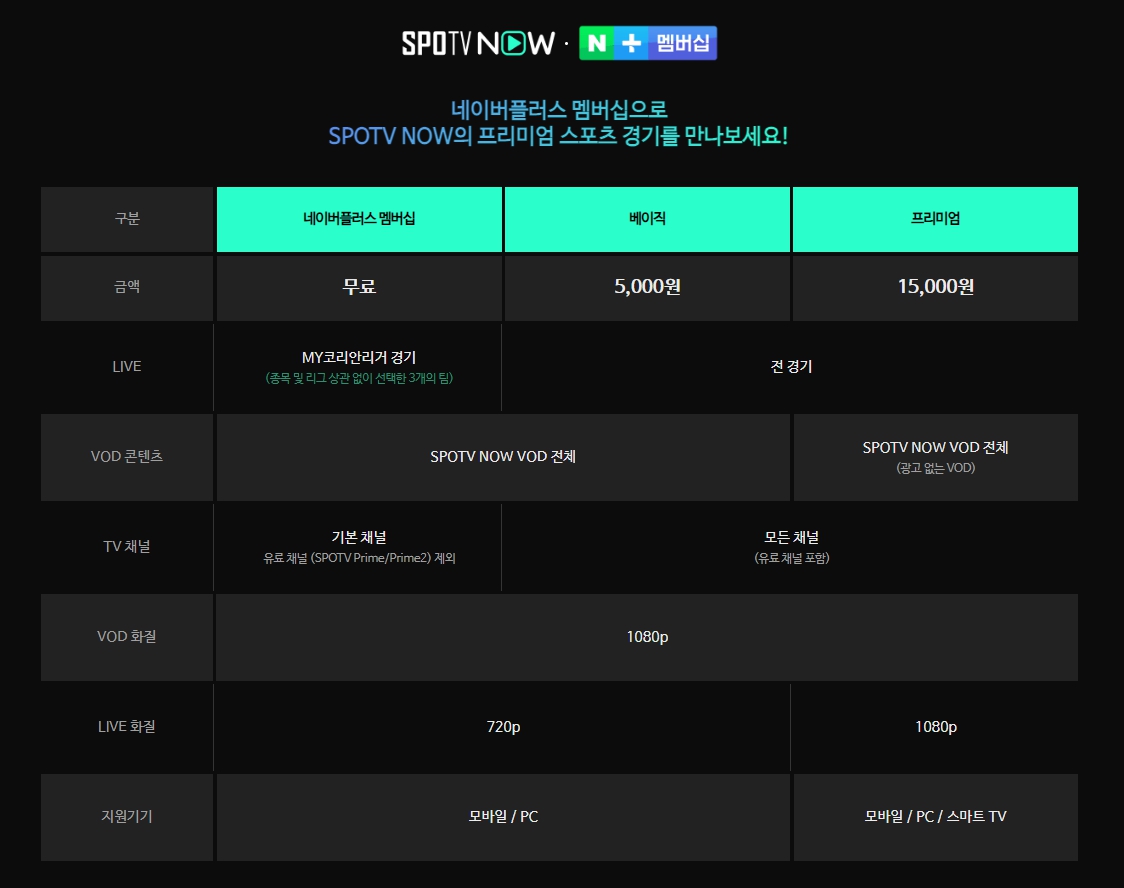 스포티비(SPOTV)&#44; 스포티비 나우(SPOTV NOW) 이용권 알아보기