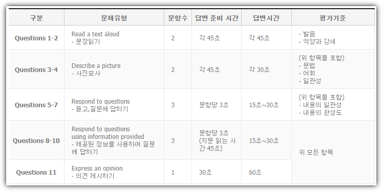 토익 스피킹 문제 유형