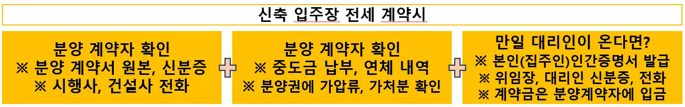 신축아파트 전세 주의사항